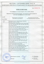 Приложение к сертификату соответствия №РОСС CN.МГ11.Н00269-3
